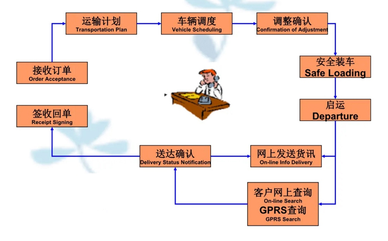 张家港到奉新货运公司